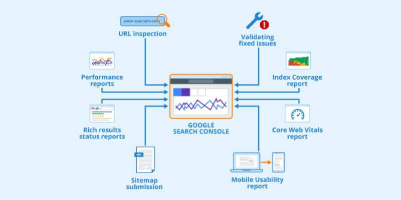 Technical Seo Report by Google Search Console